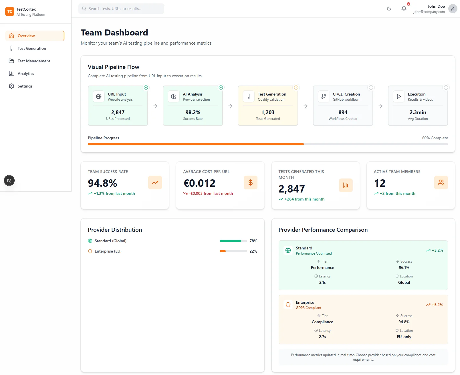 TestCortex Team Dashboard